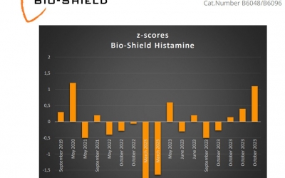 KẾT QUẢ ĐÁNH GIÁ KIT ELISA BIO-SHIELD HISTAMINE