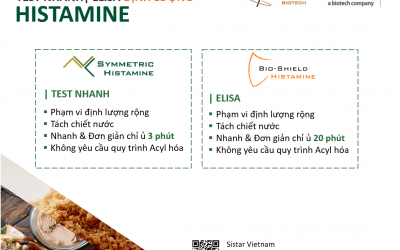 Giải pháp phân tích định lượng Histamine