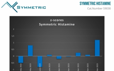 KẾT QUẢ ĐÁNH GIÁ KIT XÉT NGHIỆM NHANH SYMMETRIC HISTAMINE