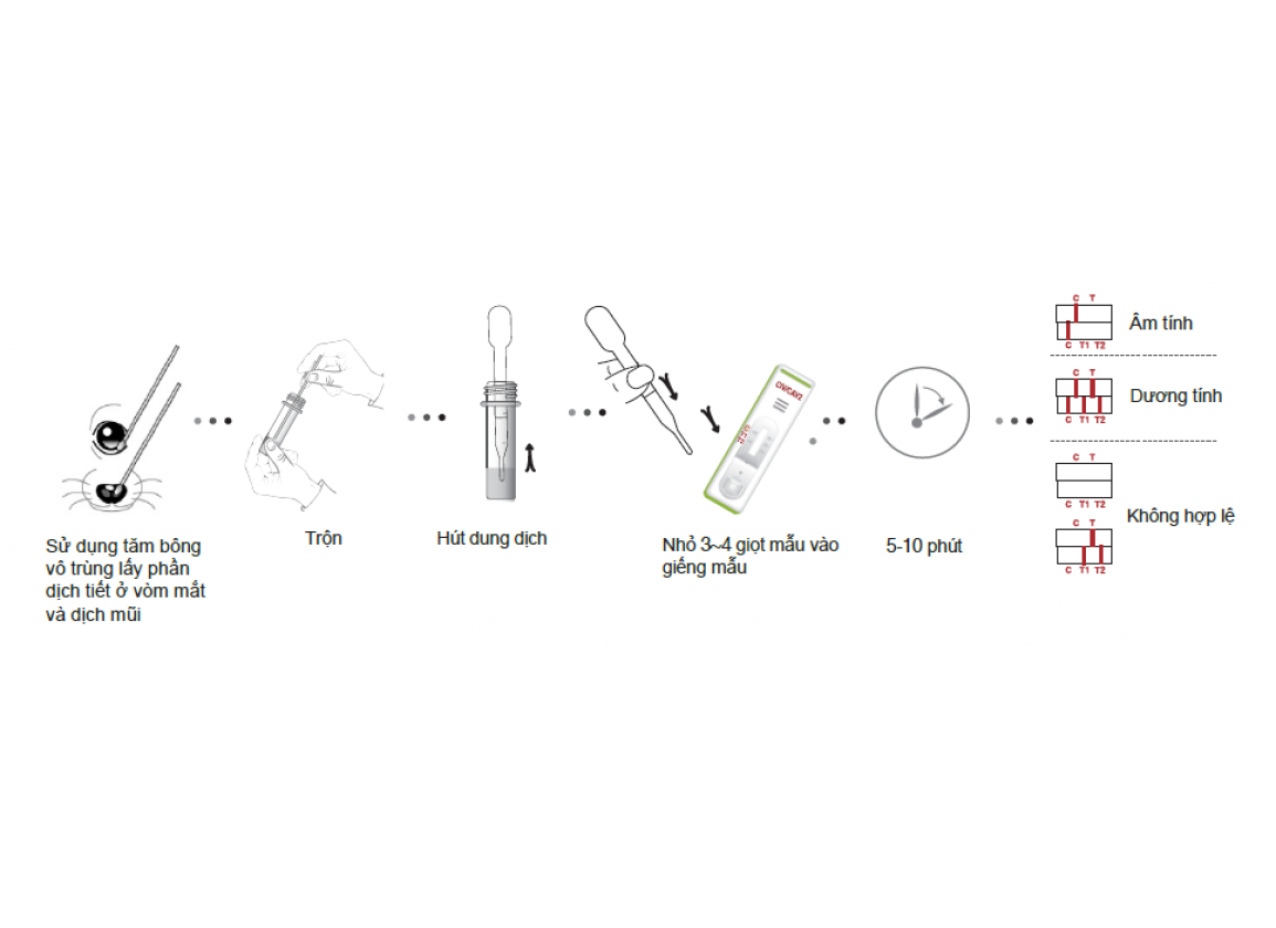 dfu EASY TEST® CDV/CAV2