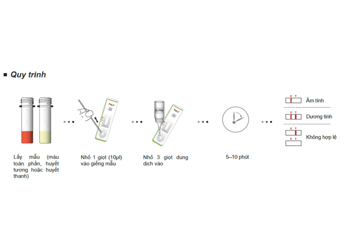 dfu EASY TEST® FeLV