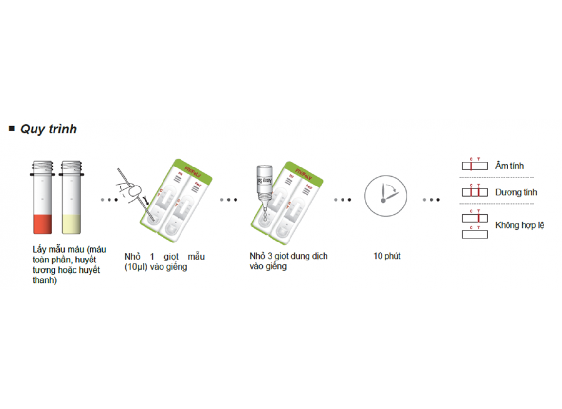 dfu EASY TEST® FIV Ab/FeLV