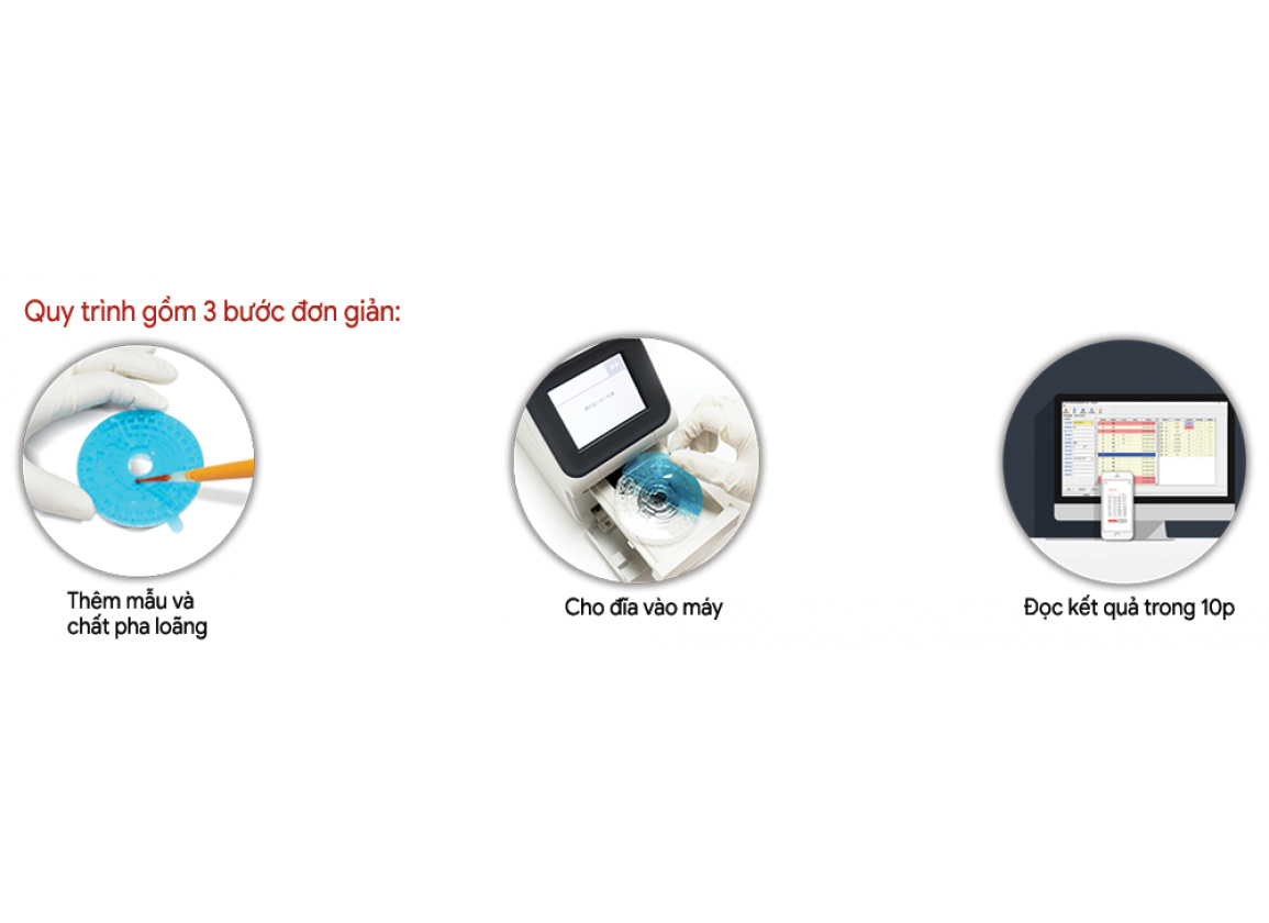 Máy xét nghiệm sinh hóa Pointcare  Chemistry Analyzer PV3