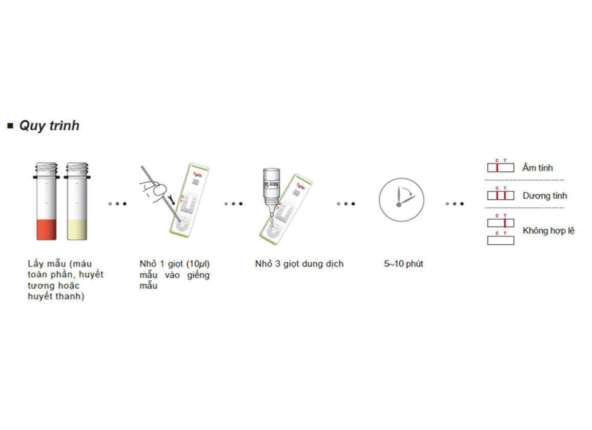 dfu EASY TEST® TgAb