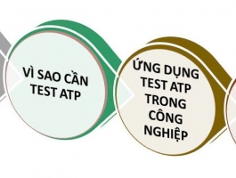 TEST ATP BỀ MẶT - KIỂM TRA ĐỘ SẠCH, KIỂM SOÁT VỆ SINH  THIẾT BỊ DÂY CHUYỀN