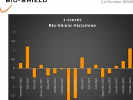 KẾT QUẢ ĐÁNH GIÁ KIT ELISA BIO-SHIELD HISTAMINE