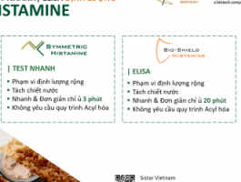 Giải pháp phân tích định lượng Histamine