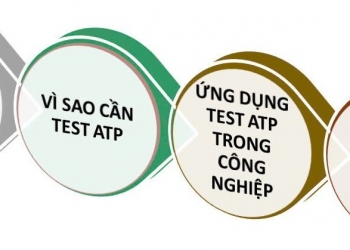 TEST ATP BỀ MẶT - KIỂM TRA ĐỘ SẠCH, KIỂM SOÁT VỆ SINH  THIẾT BỊ DÂY CHUYỀN