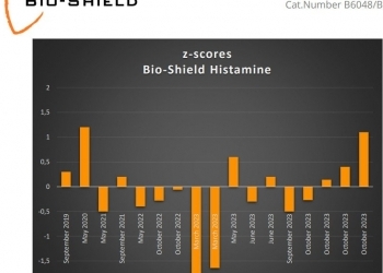 KẾT QUẢ ĐÁNH GIÁ KIT ELISA BIO-SHIELD HISTAMINE