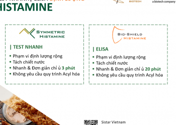 Giải pháp phân tích định lượng Histamine