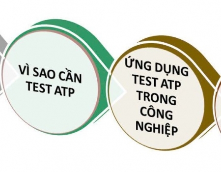 TEST ATP BỀ MẶT - KIỂM TRA ĐỘ SẠCH, KIỂM SOÁT VỆ SINH  THIẾT BỊ DÂY CHUYỀN