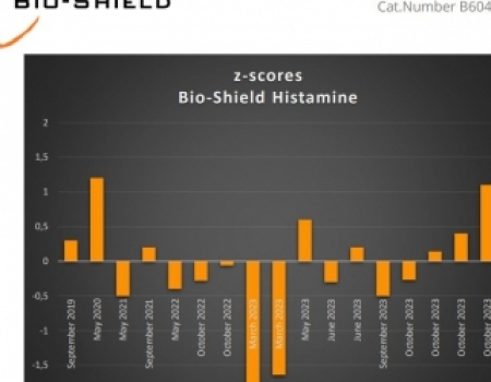 KẾT QUẢ ĐÁNH GIÁ KIT ELISA BIO-SHIELD HISTAMINE