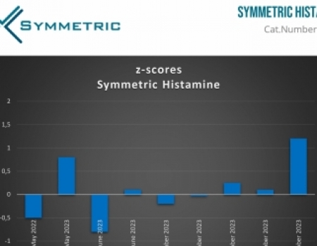 Kết Quả Đánh Gía Kit Xét Nghiệm Nhanh Symmetric Histamine