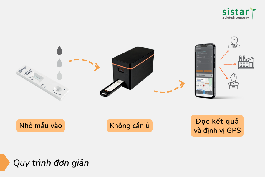 Đọc kết quả test nhanh bằng máy 3PR Mini Reader đơn giản